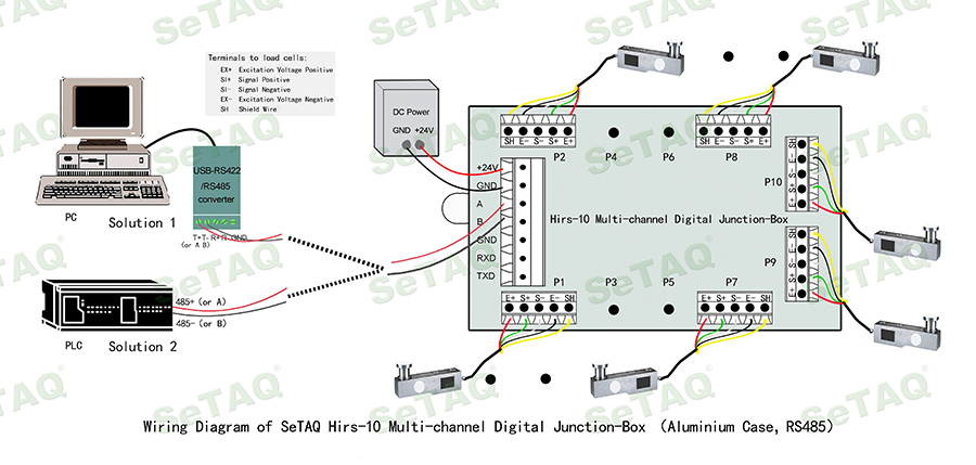 10路數字接線盒(鋁殼)硬件接線圖(RS485方式,英文) .jpg 10路數字接線盒(鋁殼)硬件接線圖(RS485方式,英文) .jpg