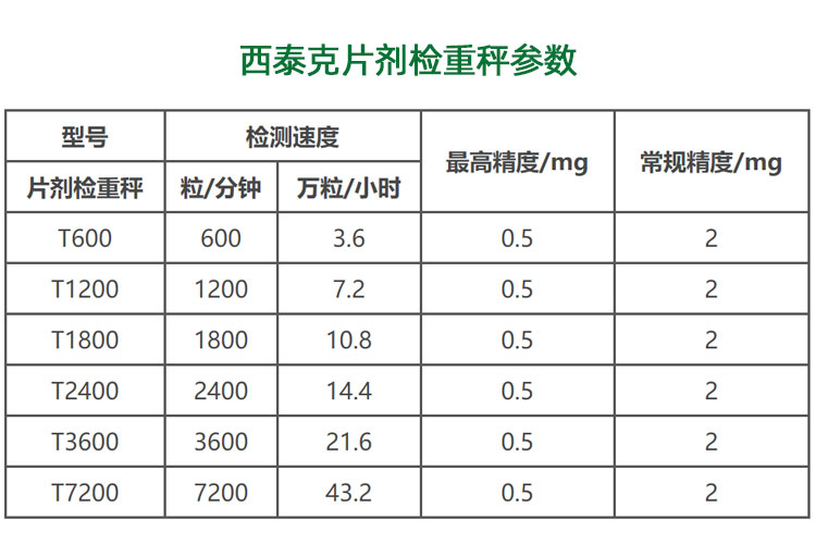 SeTAQ - T600片劑檢重機(jī) 片劑稱(chēng)重儀 藥片重量檢測(cè)機(jī)
