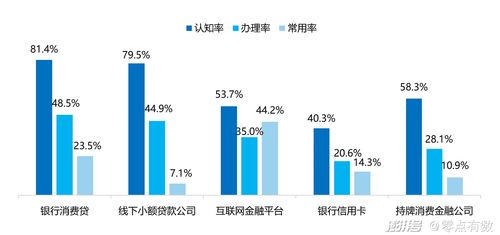 搶先預見2024 消費金融數字化轉型中數據處理與存儲服務的現在與未來